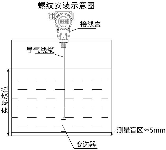 本安隔爆液位变送器螺纹安装示意图