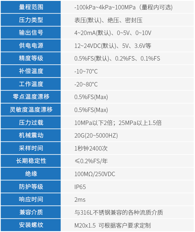 数显压力变送器技术参数表