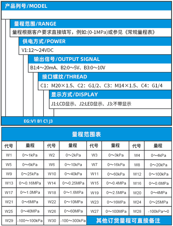 数显压力变送器规格选型表