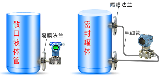 差压变送器罐体安装示意图