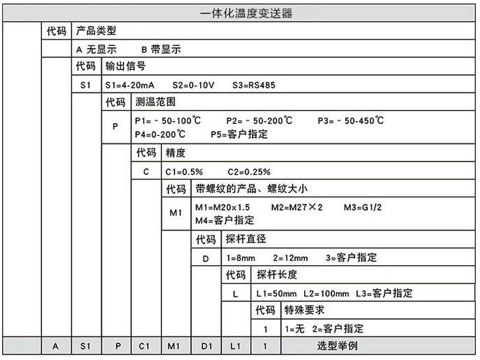 液体温度变送器规格选型表