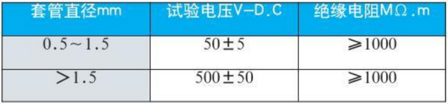 wrnk热电偶绝缘电阻对照表