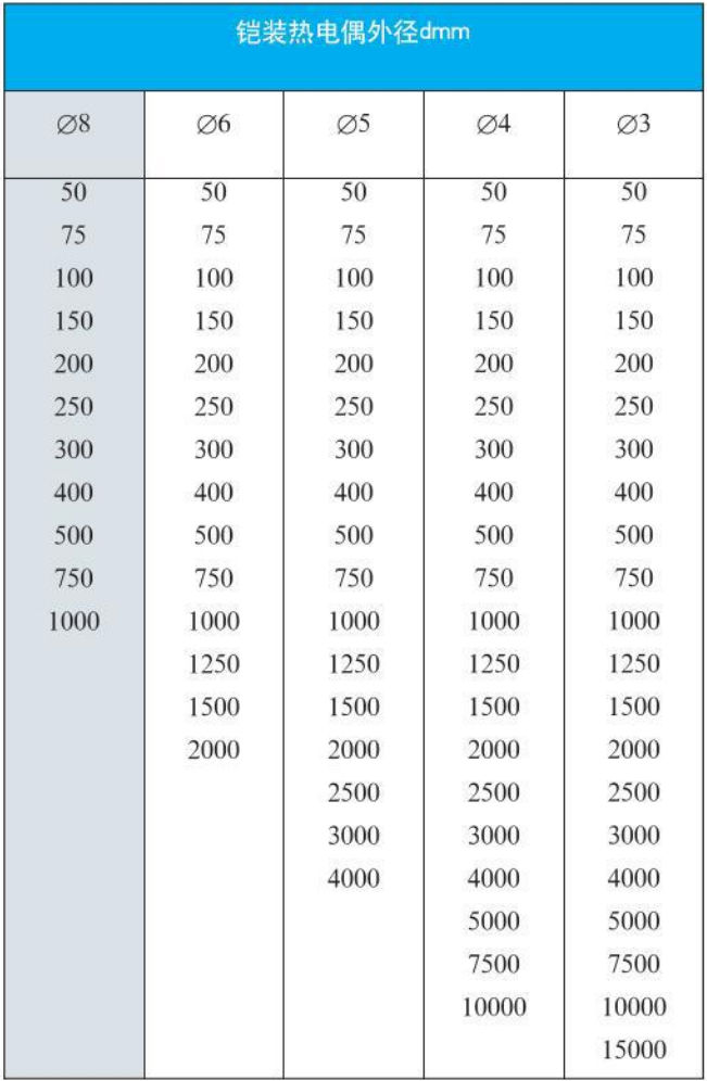 wrnk热电偶外形尺寸对照表