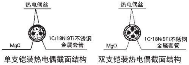 耐高温热电偶材料结构图