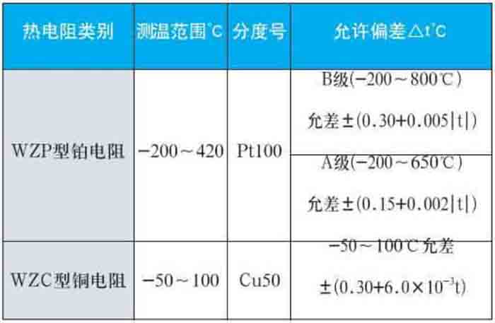 铂热电阻测量范围对照表