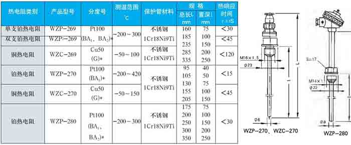 卡箍式热电阻固定螺纹式技术参数对照表二