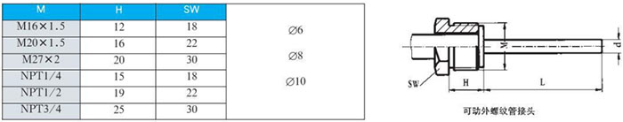 防爆双金属温度计可动外螺纹管接头尺寸图
