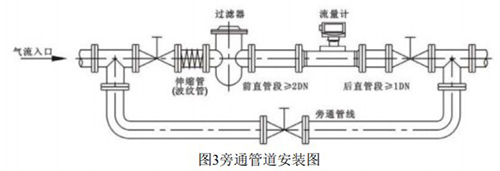 轻烃气流量计安装方式图