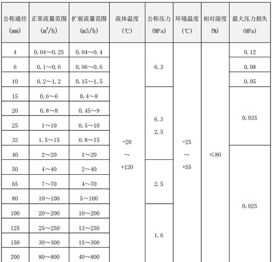 草莓视频IOS在线观看口径流量范围表