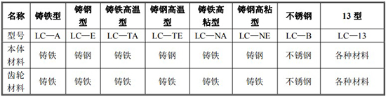 高温型椭圆齿轮流量计规格型号材质表