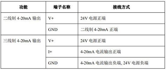 高温型椭圆齿轮流量计4-20mA接线对照表