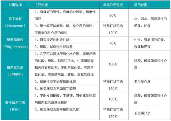 石灰草莓视频免费下载黄衬里材料对照表