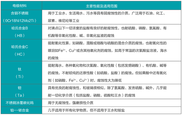 石灰草莓视频免费下载黄电极材料对照表