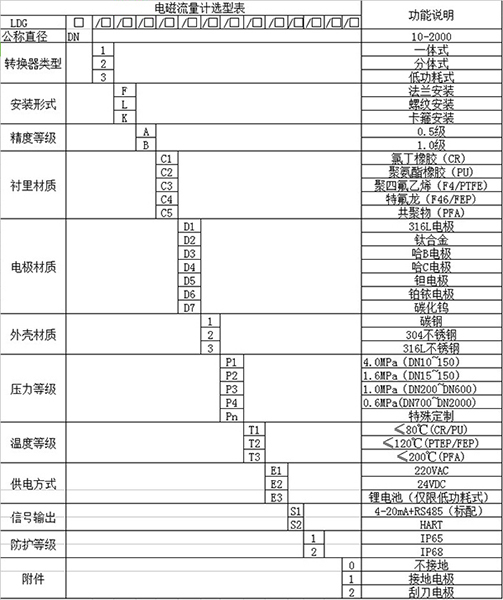 雨草莓视频免费下载黄规格选型表