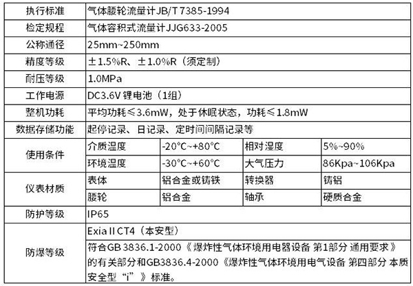 智能腰轮流量计技术参数对照表