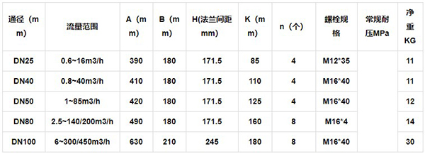 天然气腰轮流量计安装尺寸表